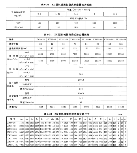 ZX型机械振打袋式除尘器