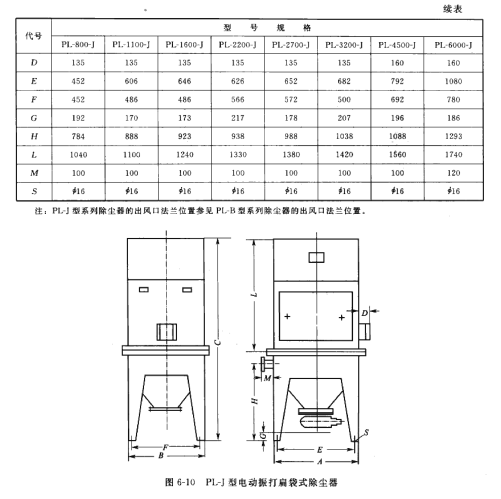 PL*J型电动振打扁维式除尘器 PL*J型电动振打扁维式除尘器