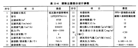 袋除尘部分的基本设计参数 袋除尘部分的基本设计参数