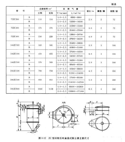 ZC型回转反吹扁袋式除尘器主要尺寸 ZC型回转反吹扁袋式除尘器主要尺寸