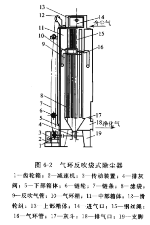 气环反吹袋式除尘器 气环反吹袋式除尘器