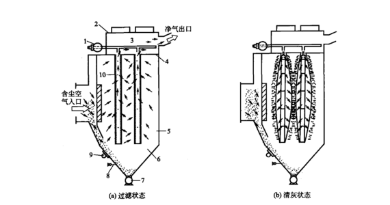 脉冲除尘器工作原理
