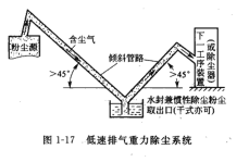 重力除尘器 重力除尘器