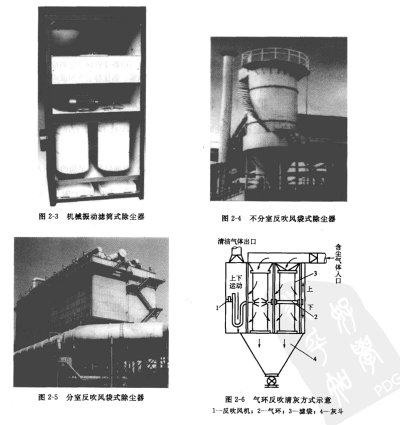 反吹法（或气环反吹法）清灰的袋式除尘器