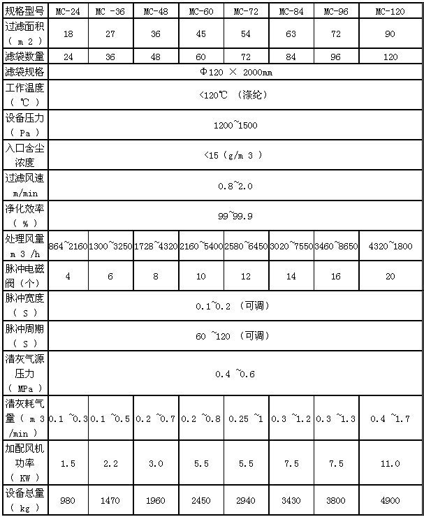 MC系列脉冲袋式仓顶除尘器技术参数 MC系列脉冲袋式仓顶除尘器技术参数