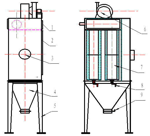 滤筒式除尘器 滤筒式除尘器