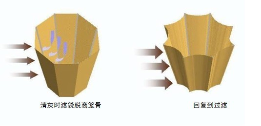 电磁脉冲阀