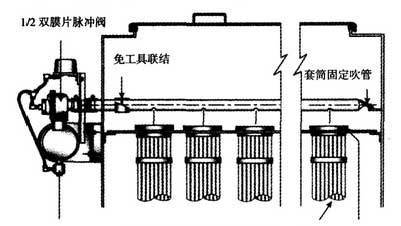 电炉脉冲布袋除尘器 电炉脉冲布袋除尘器
